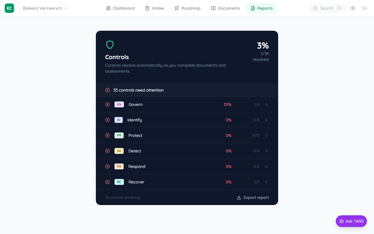 Reports tab showing Controls heading with 0% completion, function area breakdown buttons (GV Govern, ID Identify, PR Protect, DE Detect, RS Respond, RC Recover), and an Export report button at the bottom