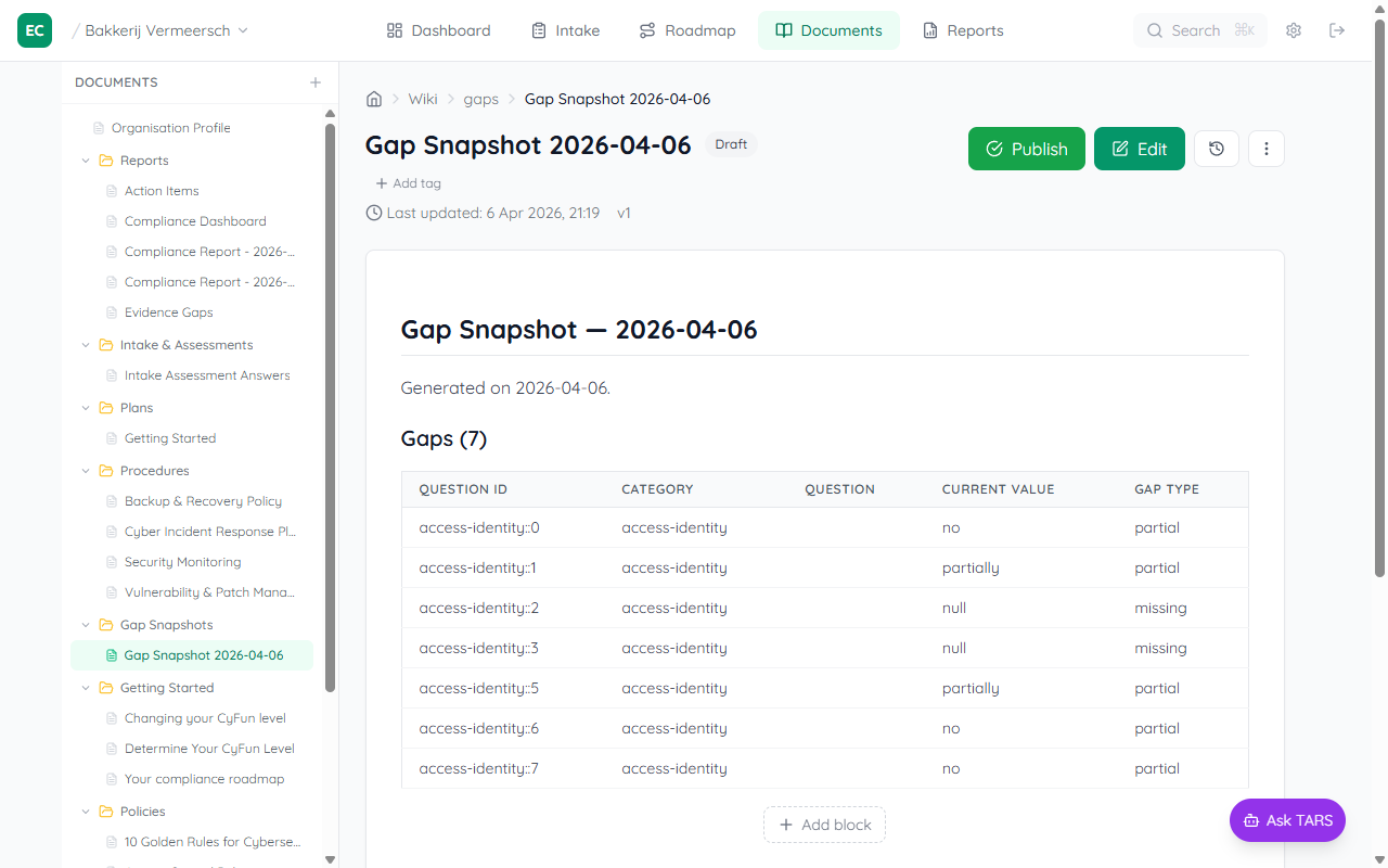 Gap Snapshot wiki page for 2026-04-04 showing a table of 3 gaps in the access-identity category with columns for question ID, category, current value, and gap type