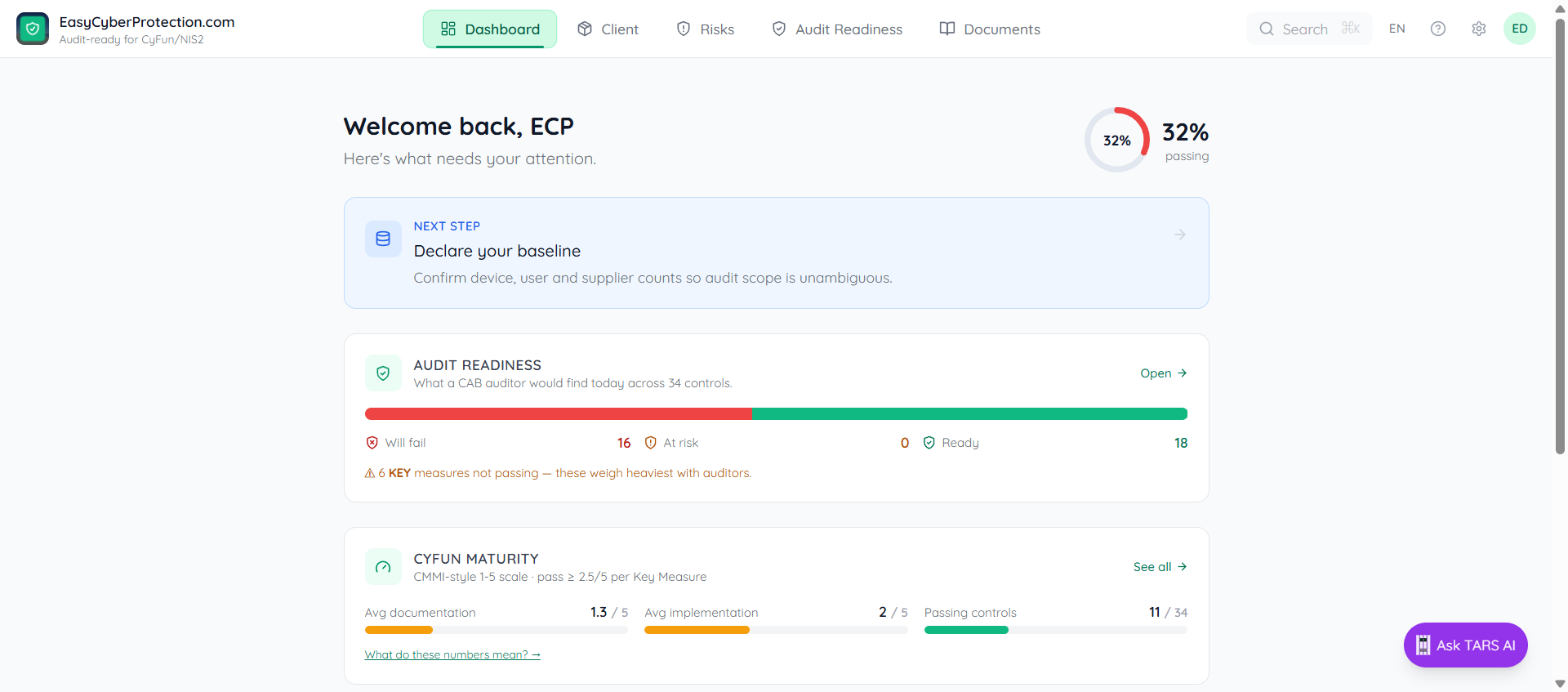 Client dashboard after provisioning showing 0% protected score ring, breakdown bars for Documents/Checklists/Entity coverage, and a blue Next step card prompting to import devices and employees